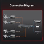 4xRJ45 to 4xSFP Copper to Fiber Media Converter - 3