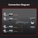 Медный медиаконвертер RJ45 в SFP (4 разъема RJ45) - 4 разъема SFP (4 разъема SFP) - 3 шт.