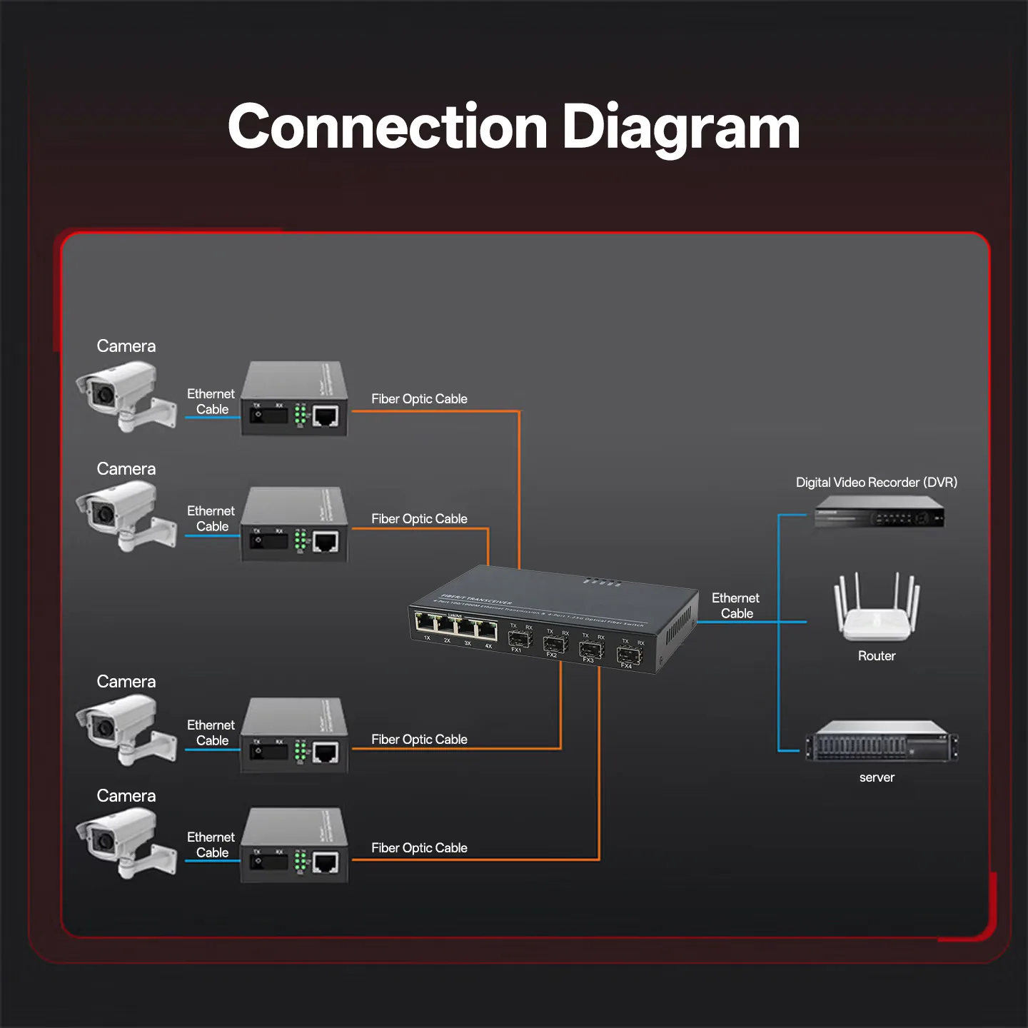 Медный медиаконвертер RJ45 в SFP (4 разъема RJ45) - 4 разъема SFP (4 разъема SFP) - 3 шт.