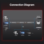 8xRJ45 to 2xSFP Power over Ethernet Fiber Media Converter - 5