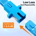 Custom SC/LC/FC Fiber Optic Adapters - 3