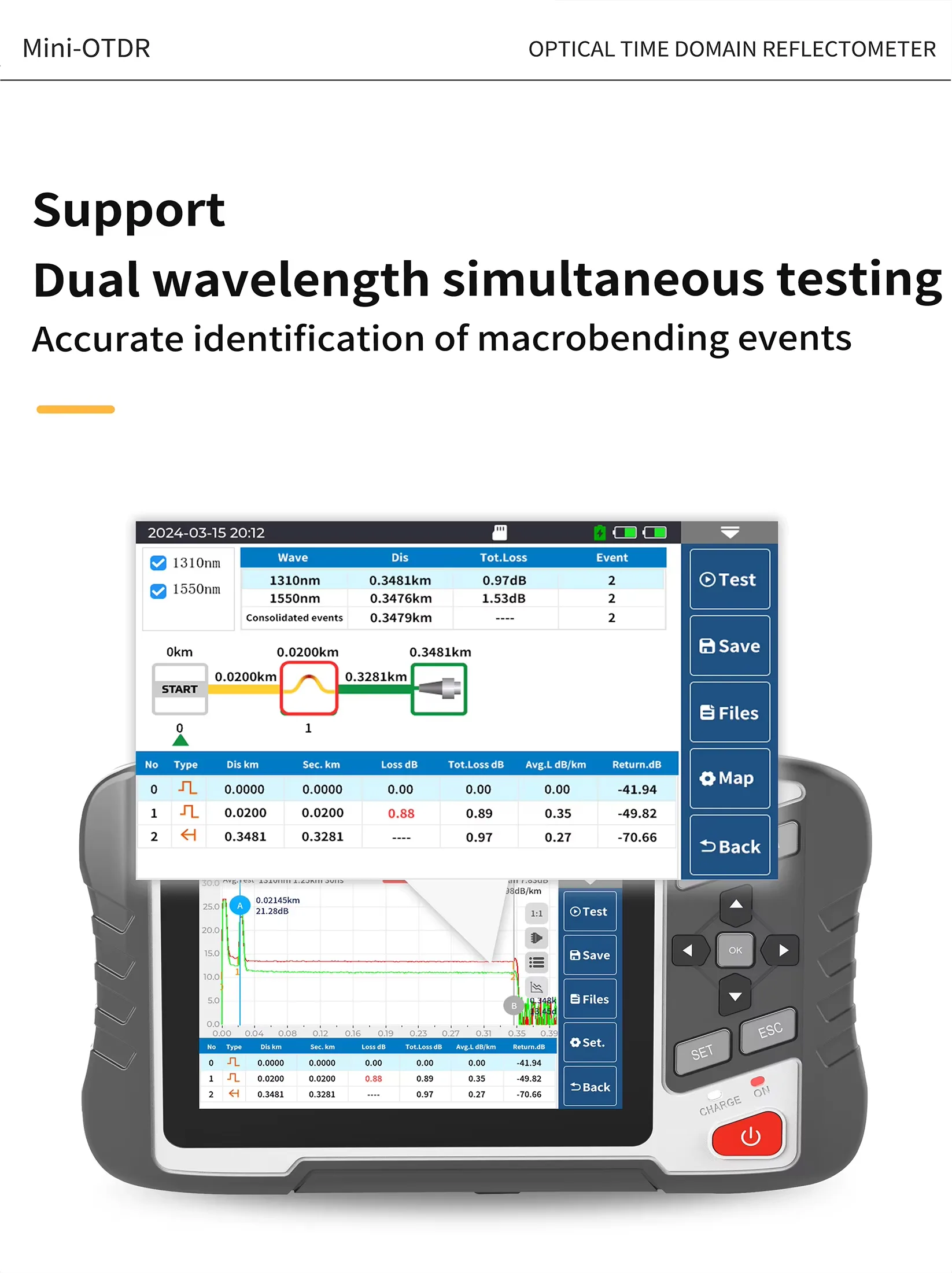Dual wavelength simultaneous testing