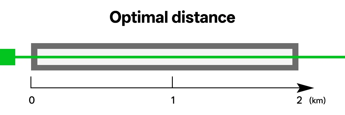 Distanza ottimale del cavo in fibra ottica
