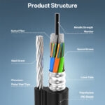 Figure 8 Fiber Optic Cable GYTC8S 9/125μm G652D SM - 2