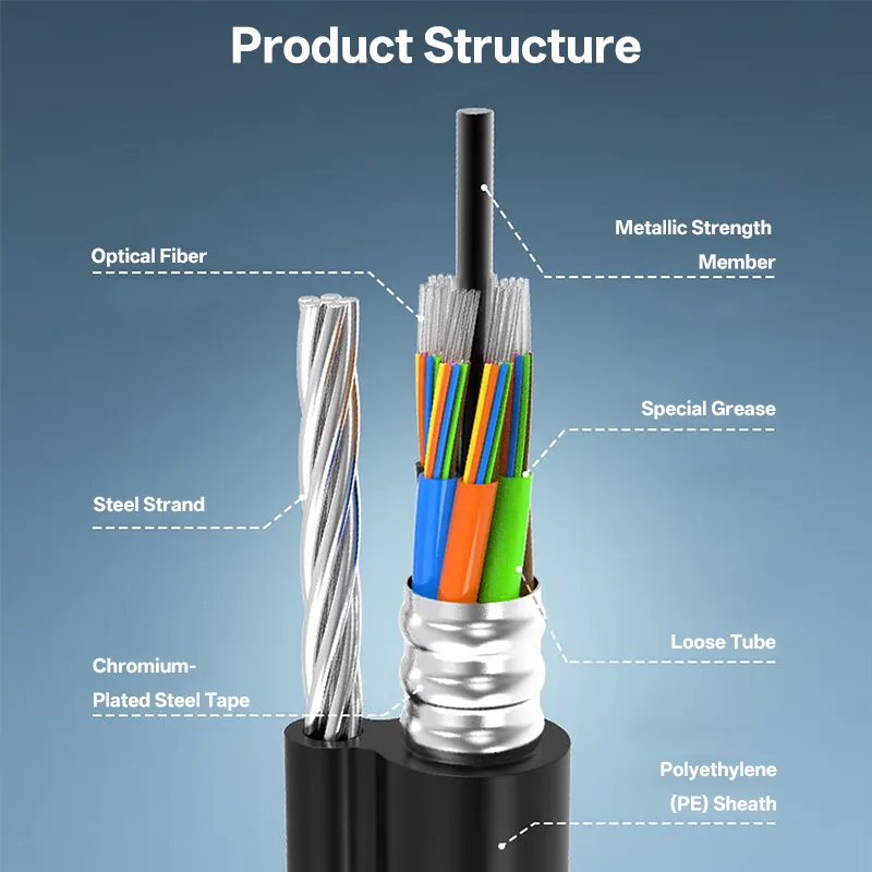 สายเคเบิลใยแก้วนำแสง Figure 8 GYTC8S 9/125μm G652D SM - 2