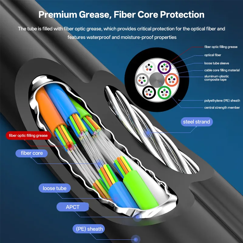 สายเคเบิลใยแก้วนำแสง Figure 8 GYTC8S 9/125μm G652D SM - 6