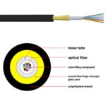 GCYFTY Outdoor Air Blown Micro Fiber Optic Cable - 4