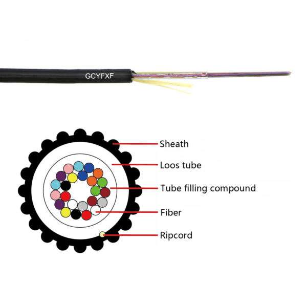 GCYFXTY Outdoor Air Blown Micro Fiber Cable