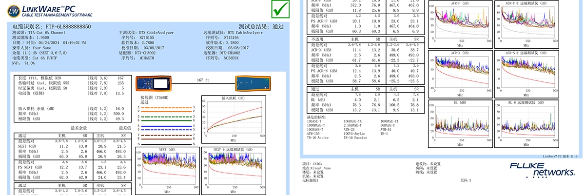 Good Fiber Optic Patch Cords Test Report