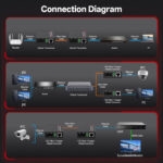 HTB-1100S Mini Media Converter – 1x RJ45 to 1x Single Mode - 4