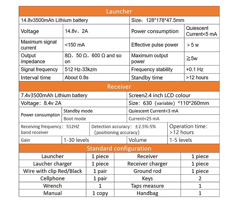HY-8300 Fiber Optic Cable Locator Parameter Comparison