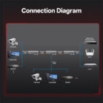 Industrial 4xRJ45 to 2xSFP POE Fiber Media Converter - 2