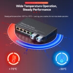 Industrial 4xRJ45 to 2xSFP POE Fiber Media Converter - 5