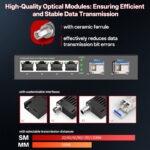 Industrial 4xRJ45 to 2xSFP POE Fiber Media Converter - 6