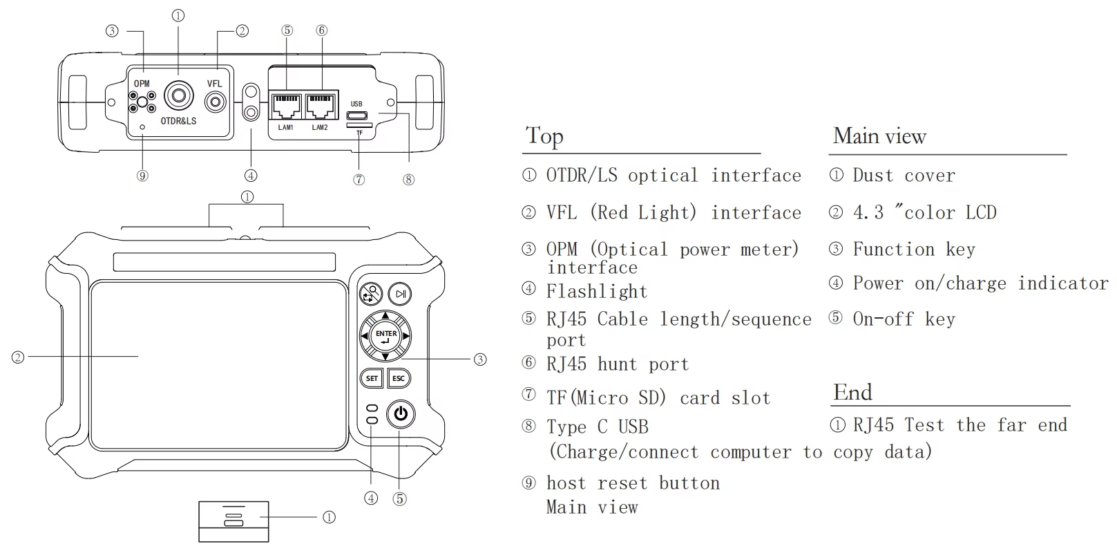 JW3302K OTDR Function Diagram