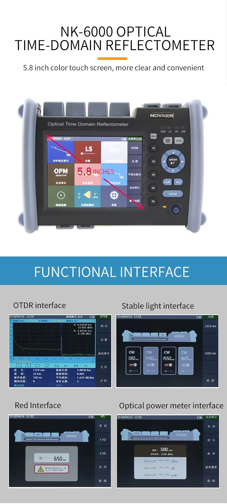 Interface fonctionnelle du testeur NK6000 PON-OTDR