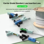 SC APC/UPC Gland Type Fast Connector for FTTH Drop Cable - 3